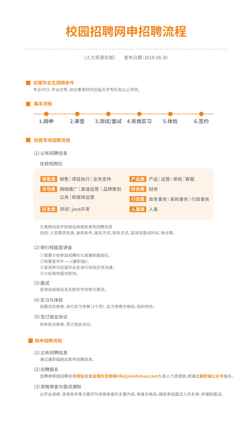 兼職貓招聘